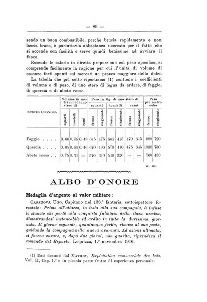 L'alpe rivista forestale italiana fondata dalla Società emiliana pro-montibus et sylvis