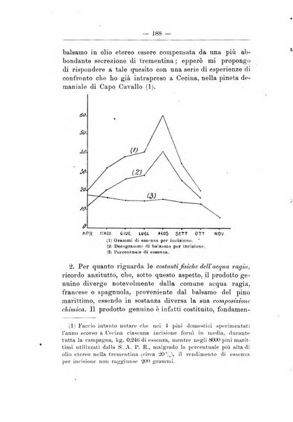 L'alpe rivista forestale italiana fondata dalla Società emiliana pro-montibus et sylvis