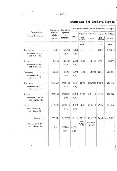 L'alpe rivista forestale italiana fondata dalla Società emiliana pro-montibus et sylvis