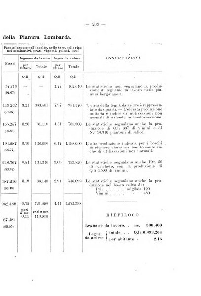 L'alpe rivista forestale italiana fondata dalla Società emiliana pro-montibus et sylvis