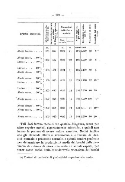 L'alpe rivista forestale italiana fondata dalla Società emiliana pro-montibus et sylvis