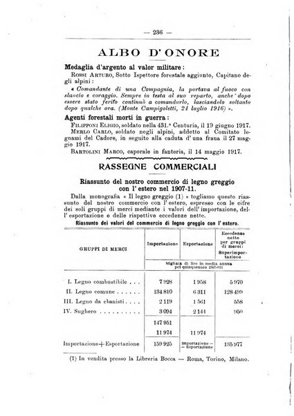 L'alpe rivista forestale italiana fondata dalla Società emiliana pro-montibus et sylvis