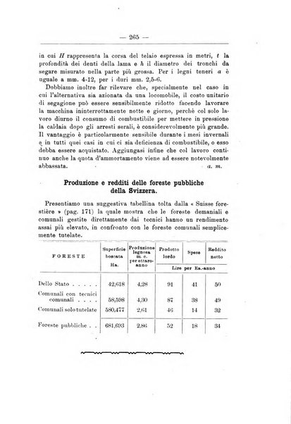 L'alpe rivista forestale italiana fondata dalla Società emiliana pro-montibus et sylvis