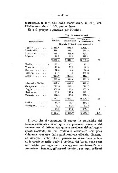 L'alpe rivista forestale italiana fondata dalla Società emiliana pro-montibus et sylvis