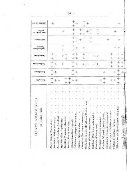 L'alpe rivista forestale italiana fondata dalla Società emiliana pro-montibus et sylvis