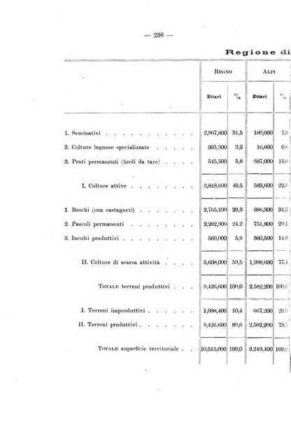 L'alpe rivista forestale italiana fondata dalla Società emiliana pro-montibus et sylvis