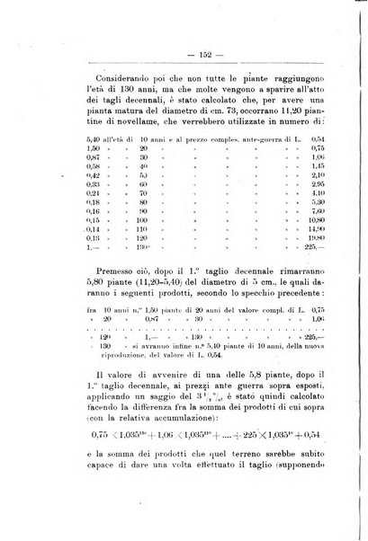 L'alpe rivista forestale italiana fondata dalla Società emiliana pro-montibus et sylvis