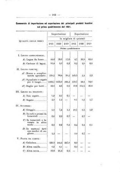 L'alpe rivista forestale italiana fondata dalla Società emiliana pro-montibus et sylvis