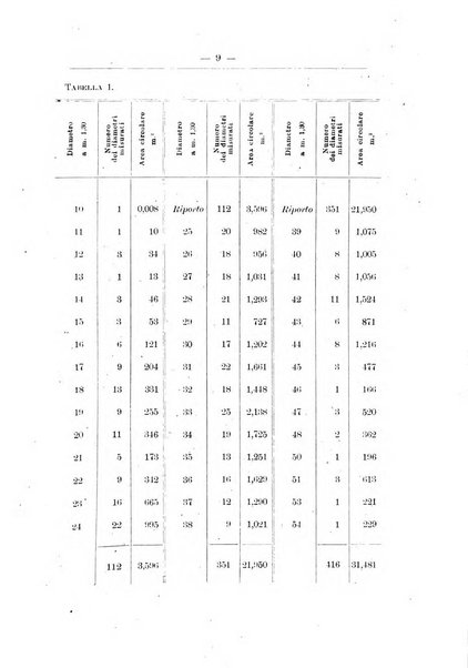 L'alpe rivista forestale italiana fondata dalla Società emiliana pro-montibus et sylvis