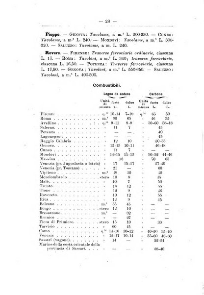 L'alpe rivista forestale italiana fondata dalla Società emiliana pro-montibus et sylvis