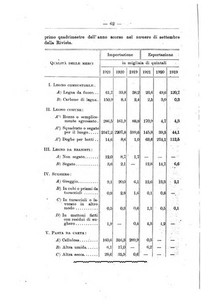 L'alpe rivista forestale italiana fondata dalla Società emiliana pro-montibus et sylvis