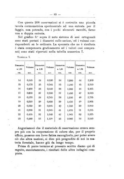 L'alpe rivista forestale italiana fondata dalla Società emiliana pro-montibus et sylvis