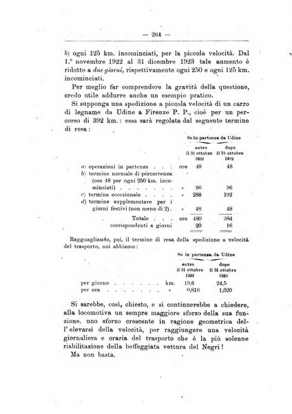 L'alpe rivista forestale italiana fondata dalla Società emiliana pro-montibus et sylvis