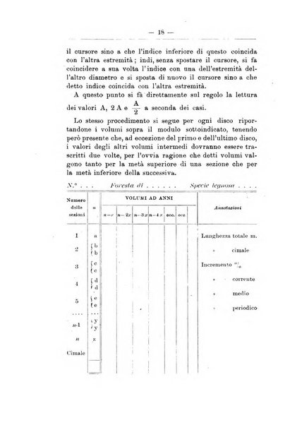 L'alpe rivista forestale italiana fondata dalla Società emiliana pro-montibus et sylvis