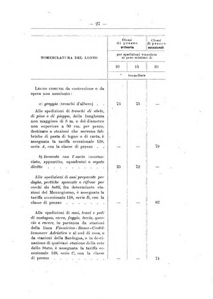 L'alpe rivista forestale italiana fondata dalla Società emiliana pro-montibus et sylvis