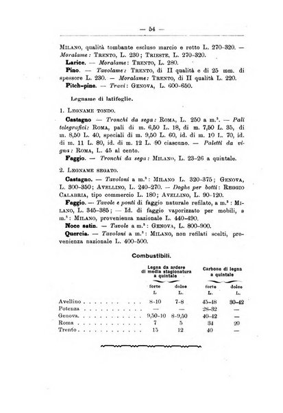 L'alpe rivista forestale italiana fondata dalla Società emiliana pro-montibus et sylvis