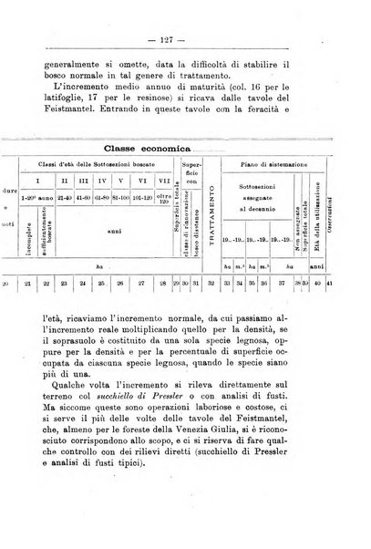 L'alpe rivista forestale italiana fondata dalla Società emiliana pro-montibus et sylvis