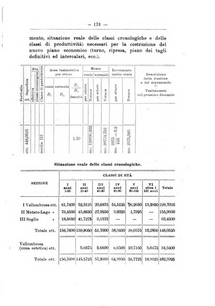 L'alpe rivista forestale italiana fondata dalla Società emiliana pro-montibus et sylvis