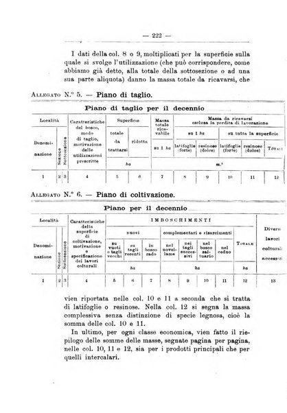 L'alpe rivista forestale italiana fondata dalla Società emiliana pro-montibus et sylvis