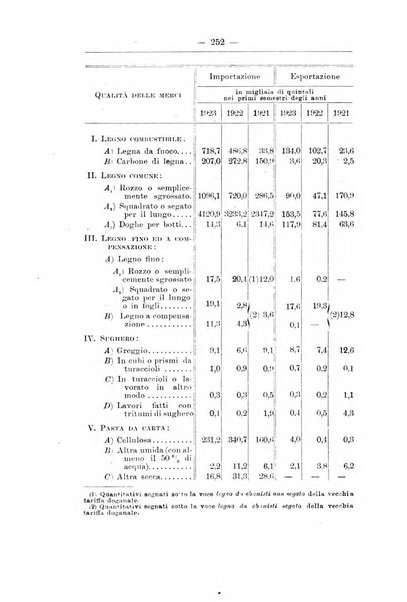 L'alpe rivista forestale italiana fondata dalla Società emiliana pro-montibus et sylvis