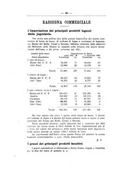 L'alpe rivista forestale italiana fondata dalla Società emiliana pro-montibus et sylvis