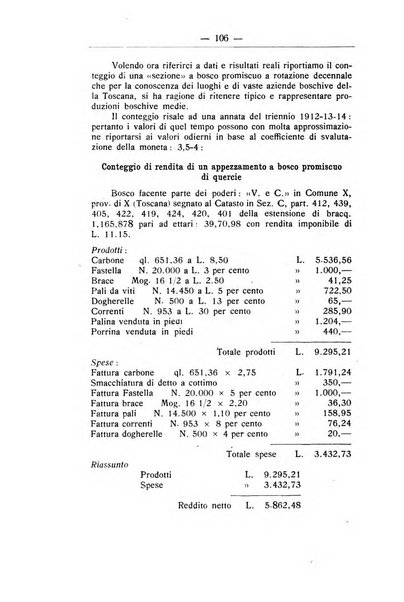 L'alpe rivista forestale italiana fondata dalla Società emiliana pro-montibus et sylvis