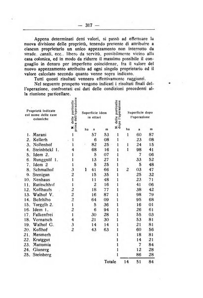 L'alpe rivista forestale italiana fondata dalla Società emiliana pro-montibus et sylvis