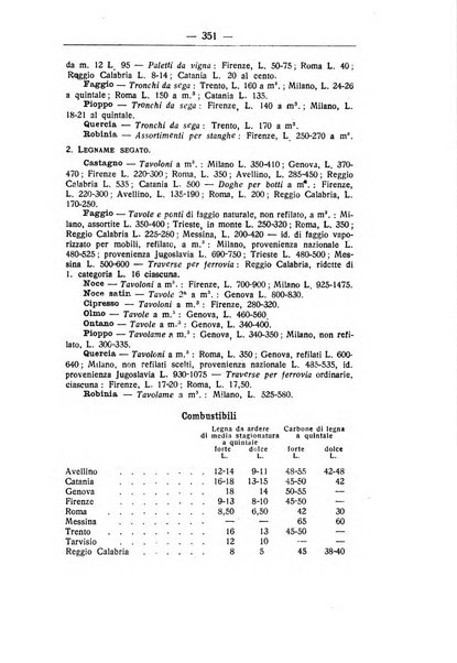 L'alpe rivista forestale italiana fondata dalla Società emiliana pro-montibus et sylvis