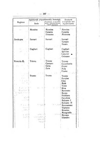 L'alpe rivista forestale italiana fondata dalla Società emiliana pro-montibus et sylvis