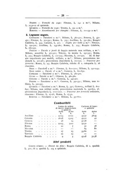 L'alpe rivista forestale italiana fondata dalla Società emiliana pro-montibus et sylvis