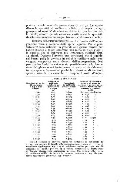 L'alpe rivista forestale italiana fondata dalla Società emiliana pro-montibus et sylvis