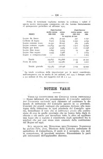 L'alpe rivista forestale italiana fondata dalla Società emiliana pro-montibus et sylvis