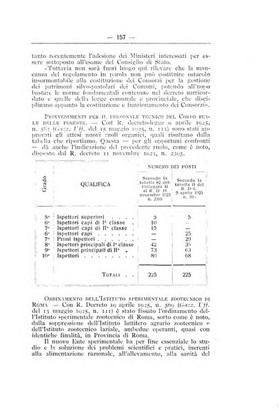 L'alpe rivista forestale italiana fondata dalla Società emiliana pro-montibus et sylvis