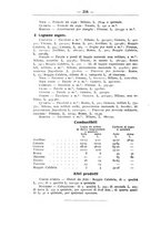 giornale/TO00174164/1925/unico/00000260