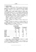 giornale/TO00174164/1925/unico/00000337