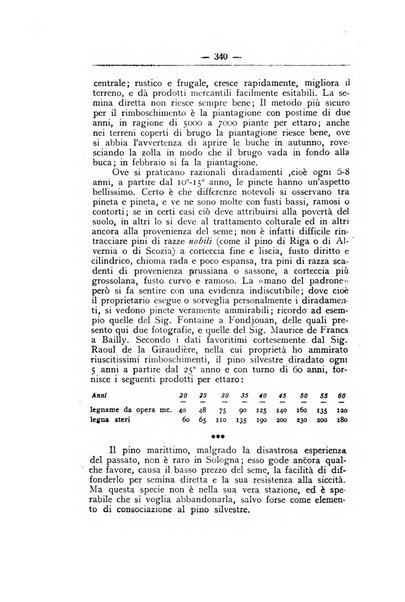 L'alpe rivista forestale italiana fondata dalla Società emiliana pro-montibus et sylvis