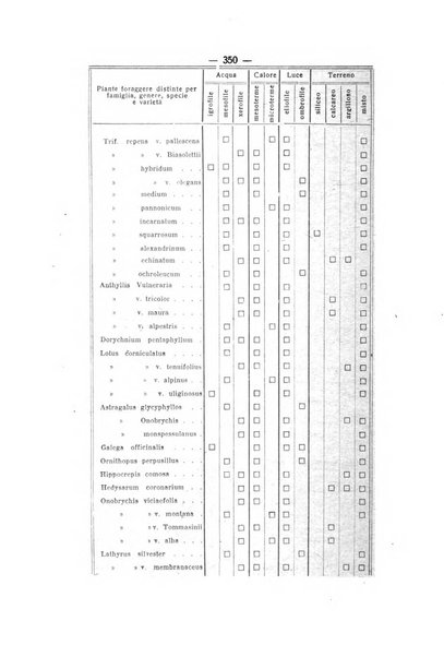 L'alpe rivista forestale italiana fondata dalla Società emiliana pro-montibus et sylvis