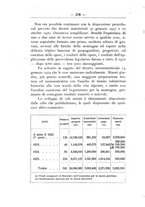 giornale/TO00174164/1926/unico/00000262