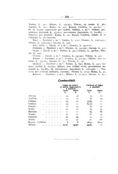 L'alpe rivista forestale italiana fondata dalla Società emiliana pro-montibus et sylvis