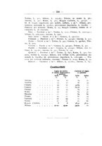 giornale/TO00174164/1926/unico/00000396