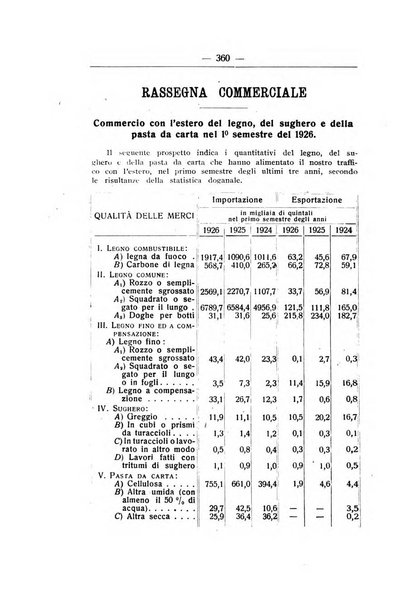 L'alpe rivista forestale italiana fondata dalla Società emiliana pro-montibus et sylvis