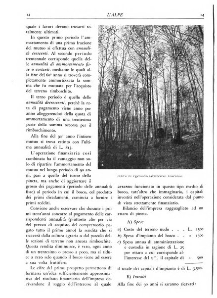 L'alpe rivista forestale italiana fondata dalla Società emiliana pro-montibus et sylvis