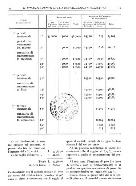 L'alpe rivista forestale italiana fondata dalla Società emiliana pro-montibus et sylvis