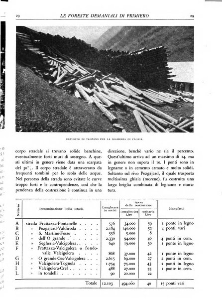 L'alpe rivista forestale italiana fondata dalla Società emiliana pro-montibus et sylvis