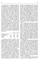 giornale/TO00174164/1928/unico/00000125