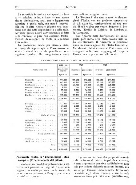 L'alpe rivista forestale italiana fondata dalla Società emiliana pro-montibus et sylvis