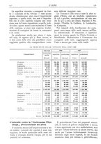 giornale/TO00174164/1928/unico/00000228