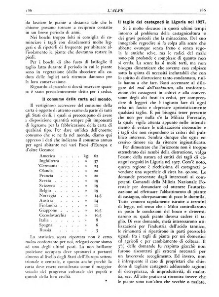 L'alpe rivista forestale italiana fondata dalla Società emiliana pro-montibus et sylvis