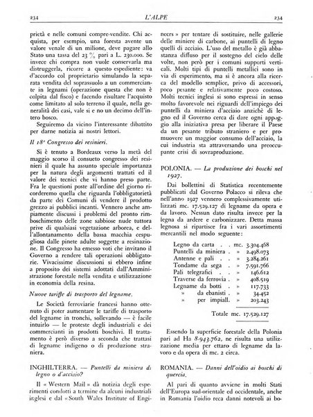 L'alpe rivista forestale italiana fondata dalla Società emiliana pro-montibus et sylvis