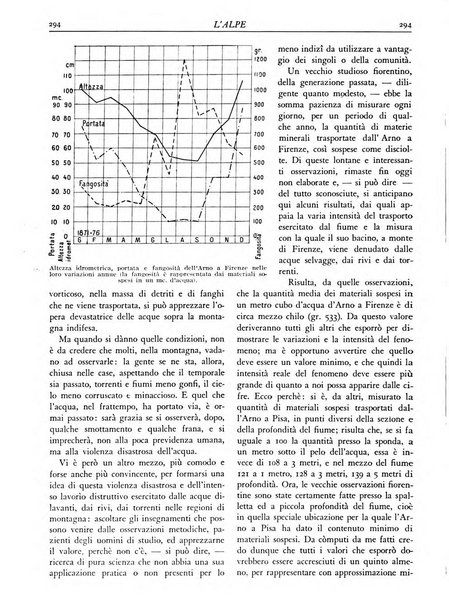 L'alpe rivista forestale italiana fondata dalla Società emiliana pro-montibus et sylvis